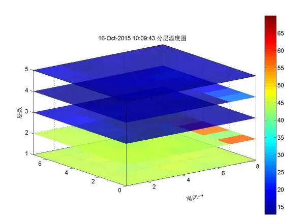 光纖測溫技術(shù)如何應(yīng)用在地源井原始數(shù)據(jù)中？